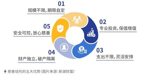 真金不怕火煉:疫情淬煉下 對中國的慈善信托再思考