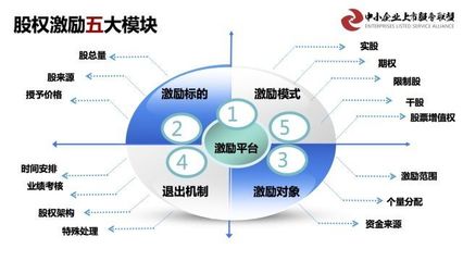 第六期 新三板掛牌企業(yè)基于資本價(jià)值倍增的 市值管理、融資并購(gòu)實(shí)戰(zhàn)落地班在京圓滿舉辦成功
