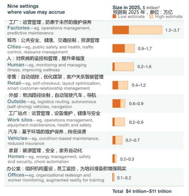 軟銀收購(gòu) ARM,準(zhǔn)備再造一個(gè)淘寶壟斷來(lái)所有的智能設(shè)備