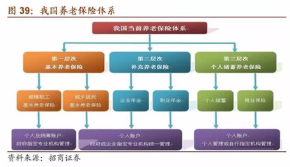 價值ETF: A股機構投資者全景圖(下) 機構投資者是資本市場的重要參與者,其投資動向是市場上的&ldquo;風向標&rdquo;。 五、券商自營 1、券商自營的相關政策 2016年以來. - 雪球