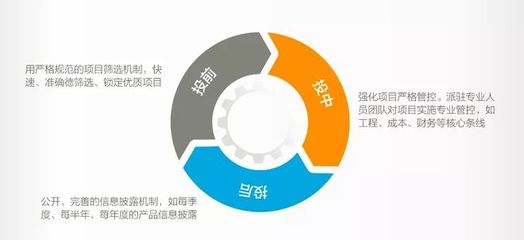 忠信資本 合規(guī)運營、風控為要的資本管理之道