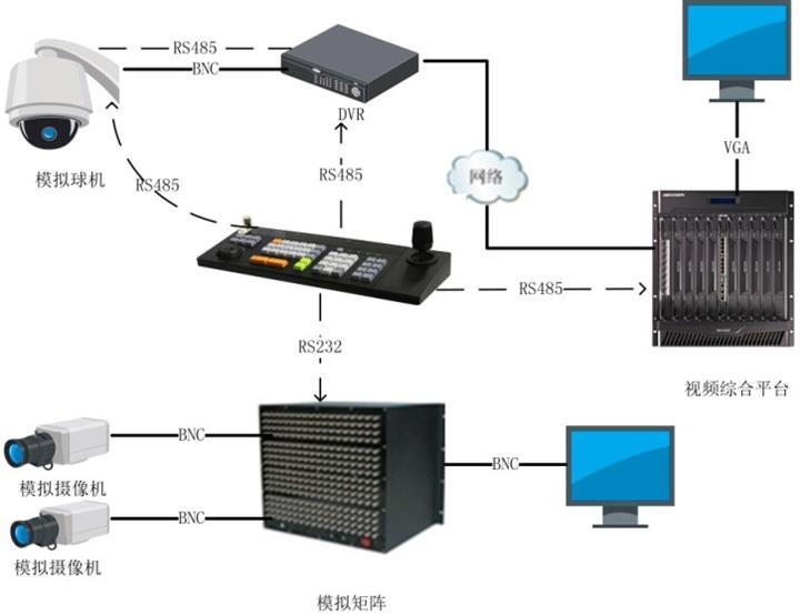 DS-1004K?？低暷M四維控制鍵盤 價格、廠家與監控系統應用解析